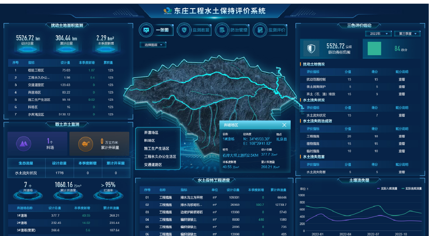 水土保持監(jiān)測(cè)評(píng)價(jià)系統(tǒng)